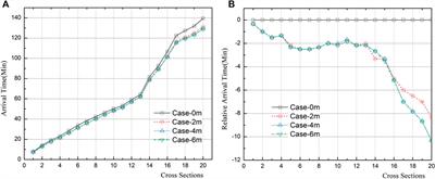 Numerical Investigation of a Flash Flood Process that Occurred in Zhongdu River, Sichuan, China